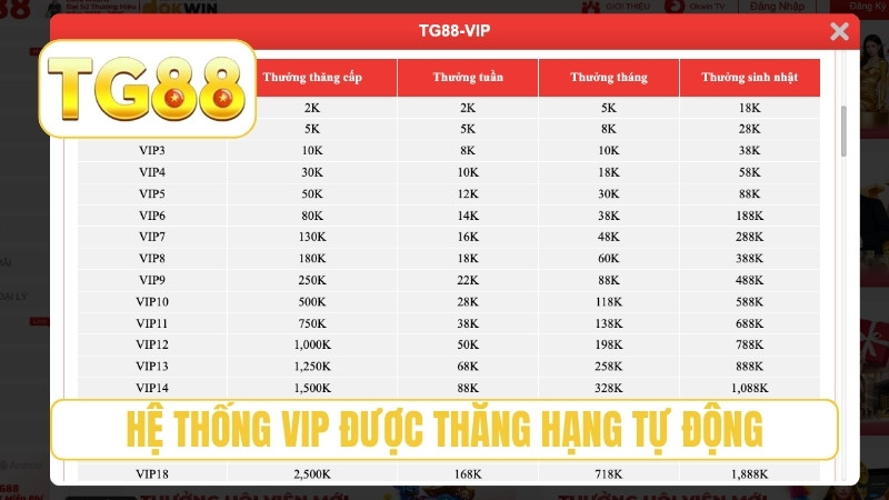 TG88 ⭐ Trang Chủ Chính Thức T10/2026 | Link TG88 Hốt Liền +188K 22 Hệ thống VIP được thăng hạng tự động